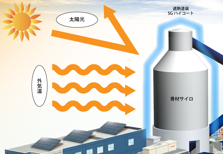 遮熱塗装SGハイコートで暑中コン対策