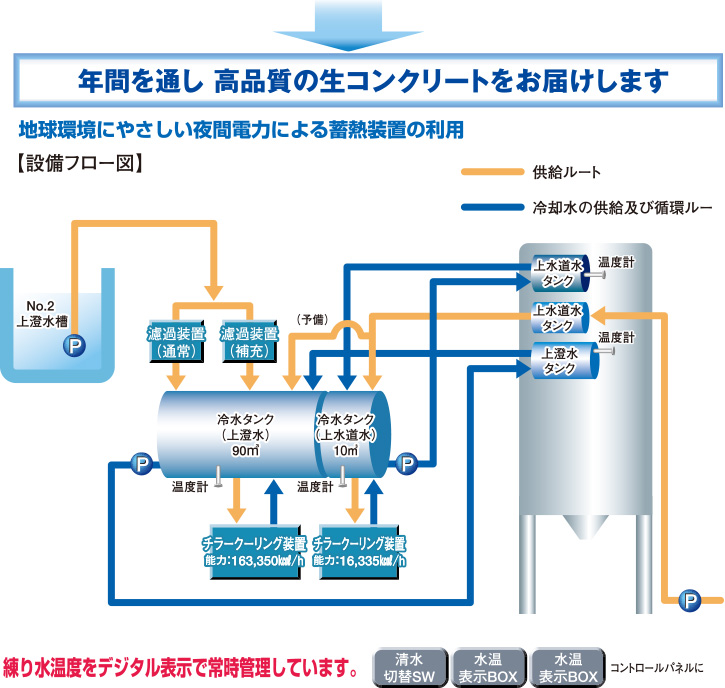 クーリングダッシュシステムのしくみ