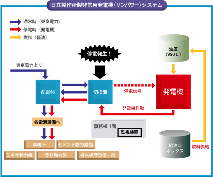 サンパワーのシステム