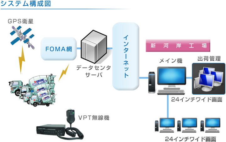 スカイワンシステム構成図